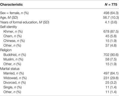 Association Between Prolonged Grief and Attitudes Toward Reconciliation in Bereaved Survivors of the Khmer Rouge Regime in Cambodia